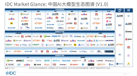 Idc发布中国ai大模型市场概览报告，细分市场主要供应商一览 知乎