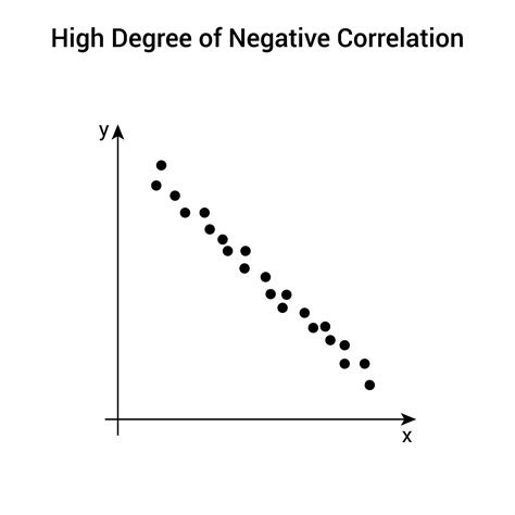 Correlation Meaning Types Examples And Coefficient