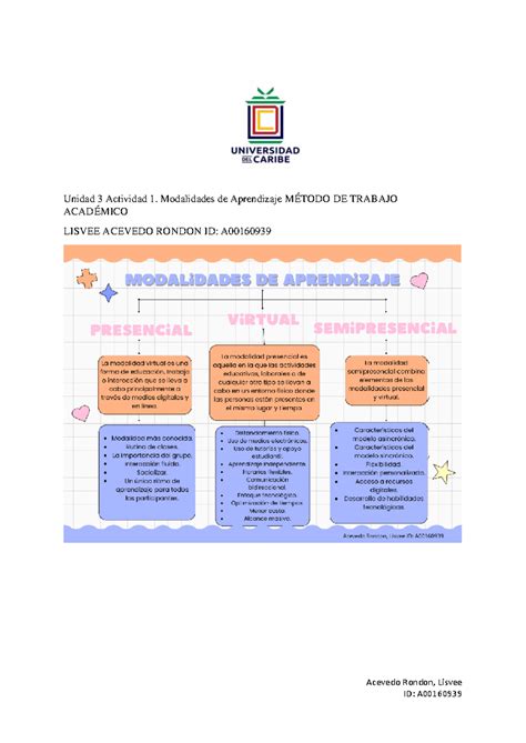 Unidad Actividad M Todo Del Trabajo Acad Mico Acevedo Rondon