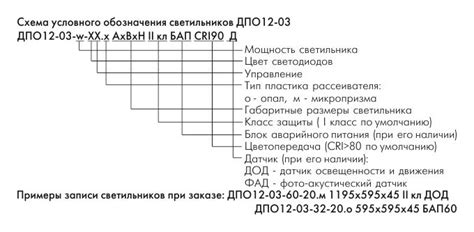 Светильник светодиодный ДПО12-03 купить в Минске