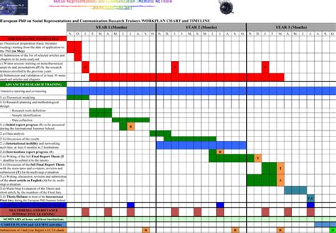 Phd Research Timetable Sample Thesis Statement