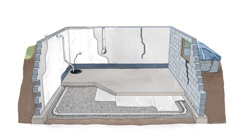 A Comprehensive Guide To Basement Concrete Slab Waterproofing