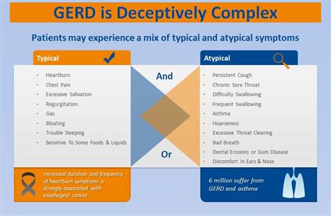 GERD Symptoms: Typical and Atypical - GERDHelp.com