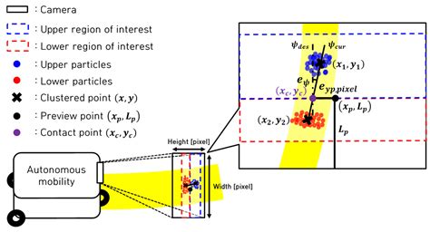 Machines Free Full Text A Sliding Mode Approach Based Adaptive