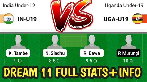 IN U19 Vs UGA U19 Dream 11 IN U19 Vs UGA U19 Dream 11 Team IN U19 Vs