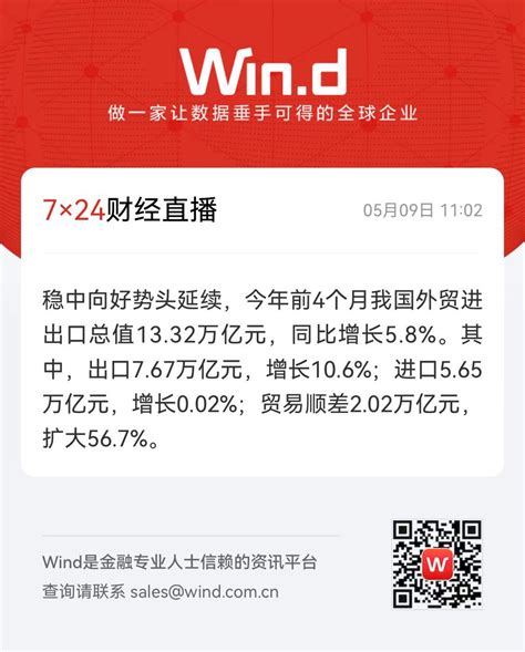 小径残雪 On Twitter 中国前4个月外贸进出口稳中向好。