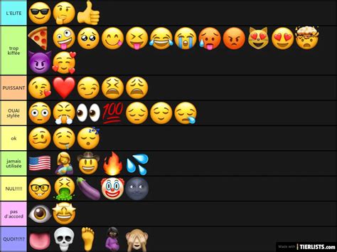 Tier List Emoji Tier List TierLists