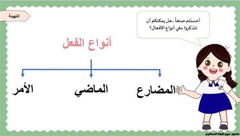 درس الفعل الماضي والمضارع اللغة العربية الصف الثاني بوربوينت