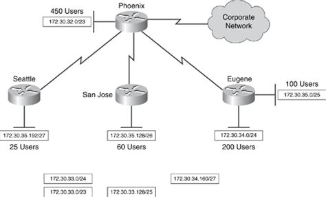 Vlsm Subnetting Examples And Calculation Explained Off Nbkomputer