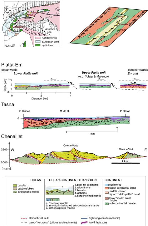 A Type Sequence Across An Ancient Magma Poor Ocean Continent Transition