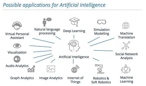 Pin Em Itelligence Artificielle