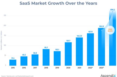 How Many SaaS Companies Are There In The World SaaS Statistics