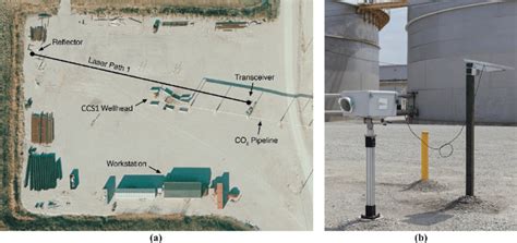 Prototype Co Open Path Sensor Ops Installation At The Ibdp Co