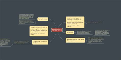 PercepciÓn Mindmeister Mapa Mental