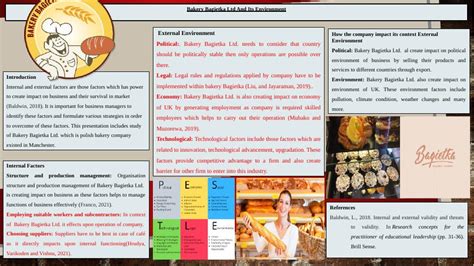 Pestle Analysis Of External Factors Affecting Bakery Bagietka Desklib