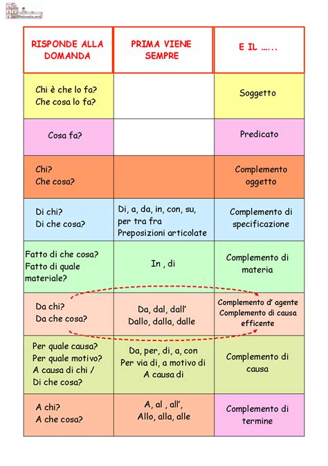 Analisi Logica Grammatica Lezioni Di Grammatica Attività Di Grammatica