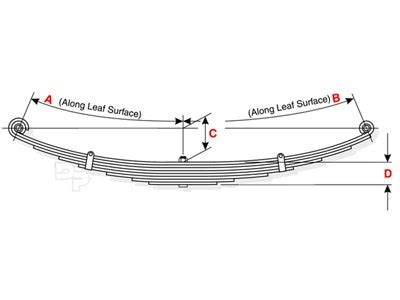 Leaf Springs For Semi Trucks and Trailers