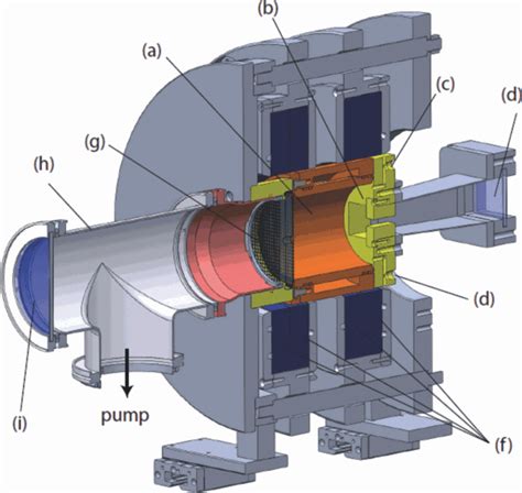 A Cross Sectional View Of The Plasma Reactor A Plasma Chamber B Download Scientific