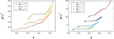 Figure From Linear Aggregation And Liquid Crystalline Order