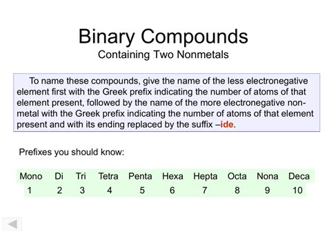 Binary Molecular Compounds