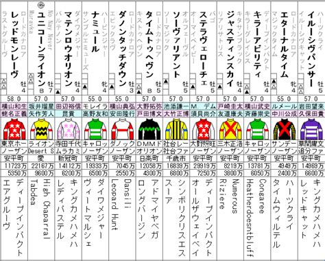 富士s 2023 出走馬全頭分析 ソフトさんの競馬ヨソー！予想動画ブログ