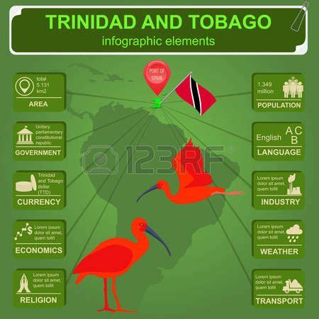 Trinidad y Tobago infografía datos estadísticos de las vistas