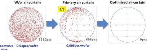 Figure 2 from A review of nanoimprint lithography for high-volume ...