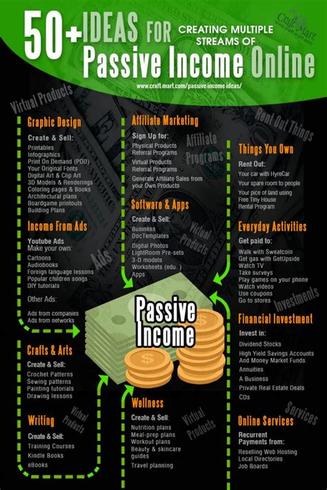 Best Passive Income Ideas For Beginners Images References