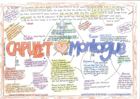 Romeo And Juliet Character Mindmap Teaching Resources