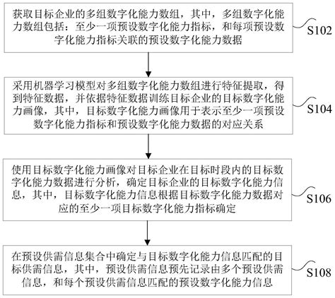 数据处理方法、装置、非易失性存储介质及电子设备与流程