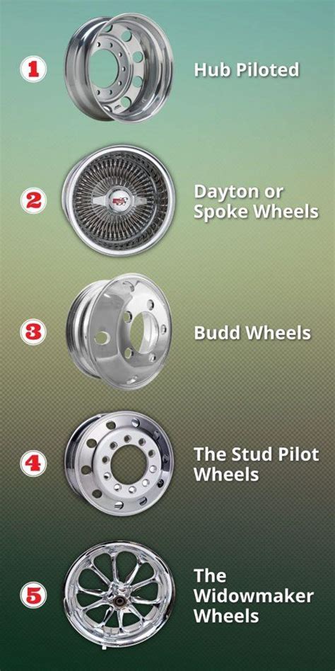 Dayton Wheels Vs Budd Wheels Key Differences