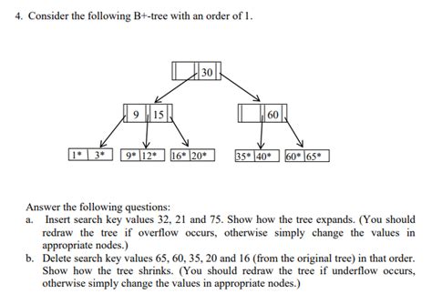 Solved Consider The Following B Tree With An Order Of Chegg