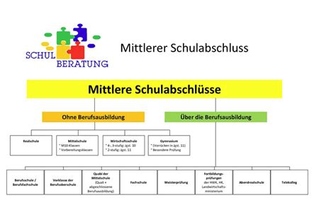 Lesbendreier Nach Schulabschluss Telegraph