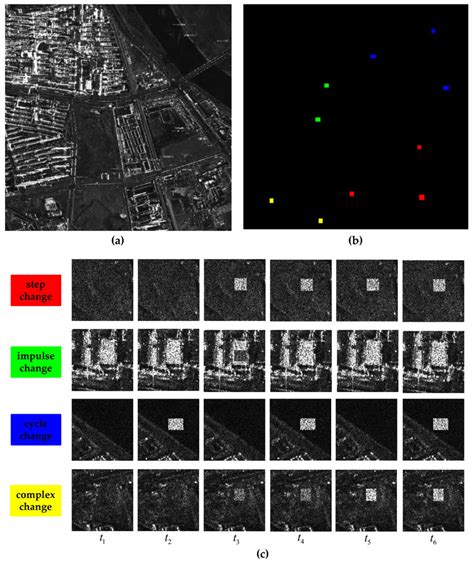 The Synthetic Time Series Synthetic Aperture Radar Sar Dataset 6