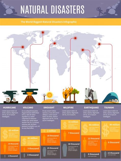 Explore The Impact Of Natural Disasters With Infographics