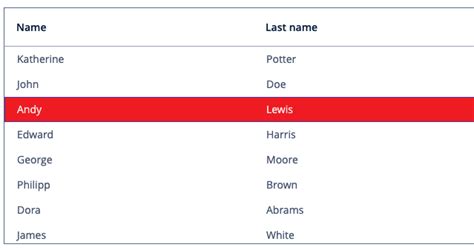 Table And DataGrid With No Stripes Style Have Incorrect Color For