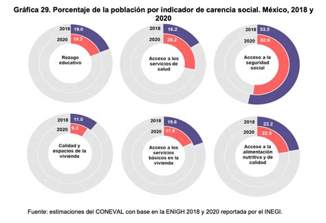 Gustavo Villegas On Twitter Rt Danieloso Otro Indicador Brutal Son