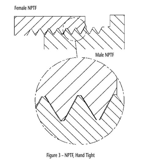 Understanding Npt And Other Pipe Thread Types Cpc 49 Off