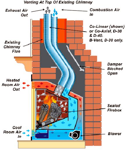 How Gas Fireplace Works Diagram