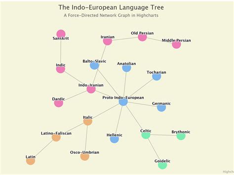 Network Graph Visualization JavaScript — CodePel