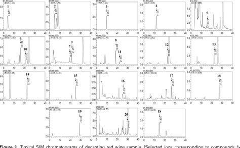 Figure From Simultaneous Determination Of Components In Red Wine