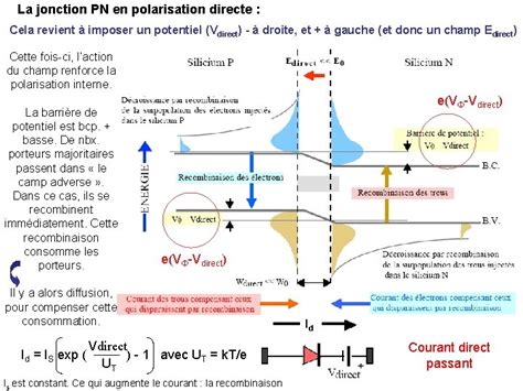 IV La Jonction Jonction PN Diodes Et Transistors