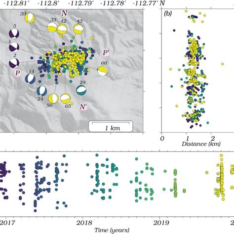 Spatial Distribution Of Seismicity A Map Of Epicenters And Focal Download Scientific Diagram