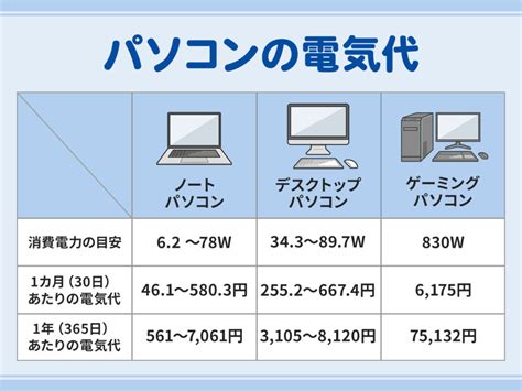 オイルヒーターの電気代は高い？1カ月の電気代や節約方法を解説 コツコツcd 株式会社cdエナジーダイレクト