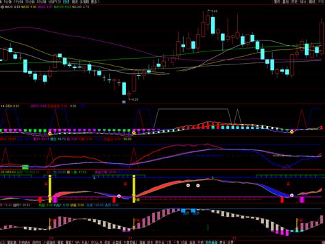底部波段指标副图 通达信 贴图把握趋势底部来临助力波段抄底操作下载 通达信公式 好公式网