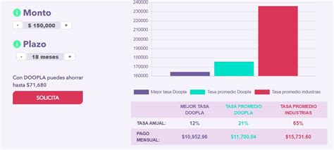 Doopla Opiniones De Pr Stamos De Financiamiento Colectivo