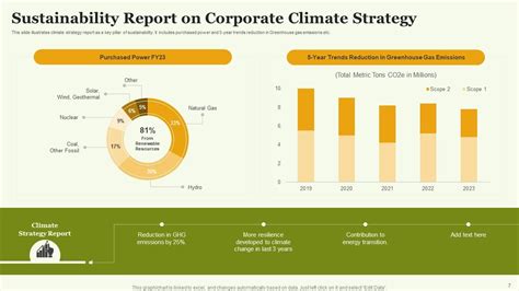 Sustainability Report Powerpoint Ppt Template Bundles PPT Template