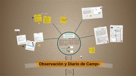 Observación y Diario de Campo by Mónica Eliana Cardona on Prezi