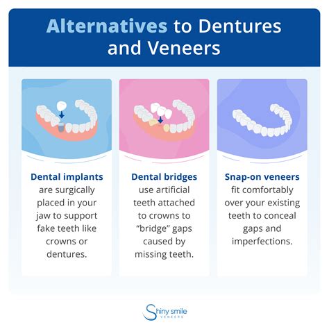 Veneers vs dentures | Hummingbird Dental | Voted Top Choice Richmond ...