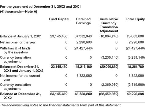 Appendix C Financial Statements Of Sample Fund Accounting For